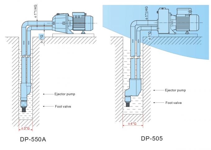Pompe à eau électrique à haute pression de puits profond avec le corps 1HP d'injecteur