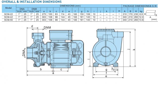 La pompe à eau agricole centrifuge de corps de fonte pour la ferme irriguent 0.5HP 0.37KW 0.75KW