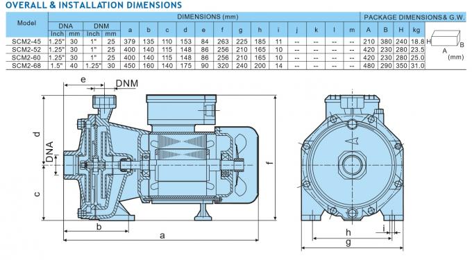 Pompe végétale 3HP 220-240v à haute production d'étape de double de ferme avec les visages libres de masque