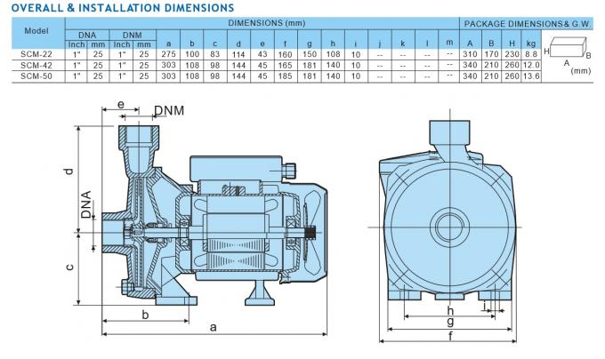 Pompe à eau en laiton de moteur électrique de Scm de roue à aubes, longue durée de pompe centrifuge d'étape unique