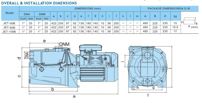 Pompe à jet d'amorçage d'individu du câblage cuivre 0.5HP/pompe en laiton de roue à aubes avec le moteur électrique