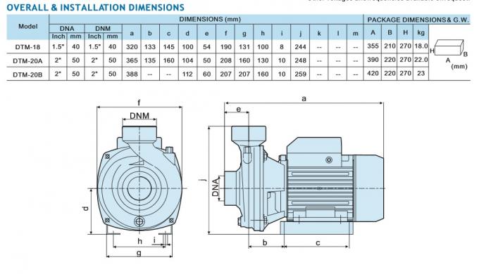 Pompes à eau électriques de DTM-20B 2Hp excellentes pour une pression forte de station de lavage