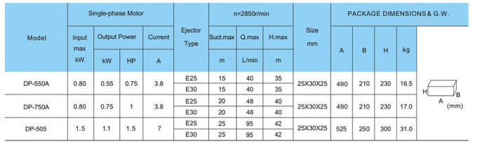 Pompe à eau électrique à haute pression de puits profond avec le corps 1HP d'injecteur