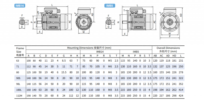 Moteur &eacute;lectrique &agrave; courant alternatif &agrave; une seule phase de 2,2 kW de 3 ch 380 V 50 Hz 2300 tours par minute bo&icirc;tier en aluminium ferm&eacute; r&eacute;sistant &agrave; l'explosion 110 V moteur de pompe 5 kW 1